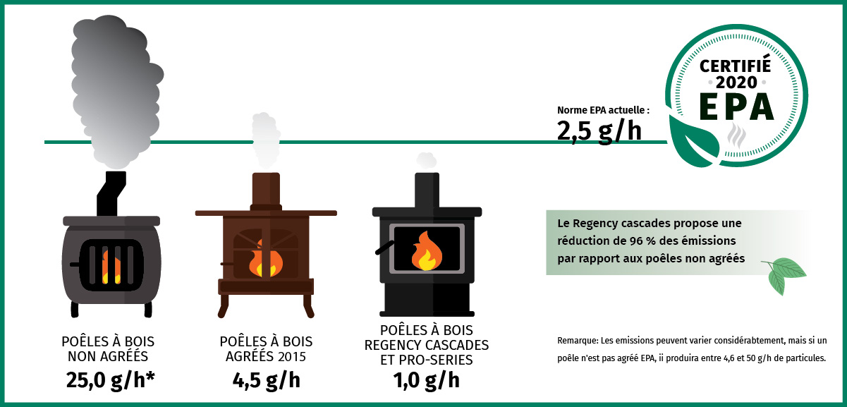 missions-des-po-les-bois-modernes-regency-produits-de-foyer