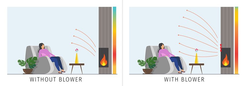 Comment fonctionnent les ventilateurs pour poêles ? - Couleur-Science